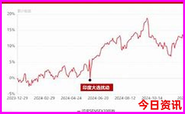 7月去西安旅游合适吗