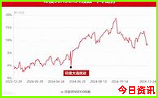七月份去川西哪个景点好